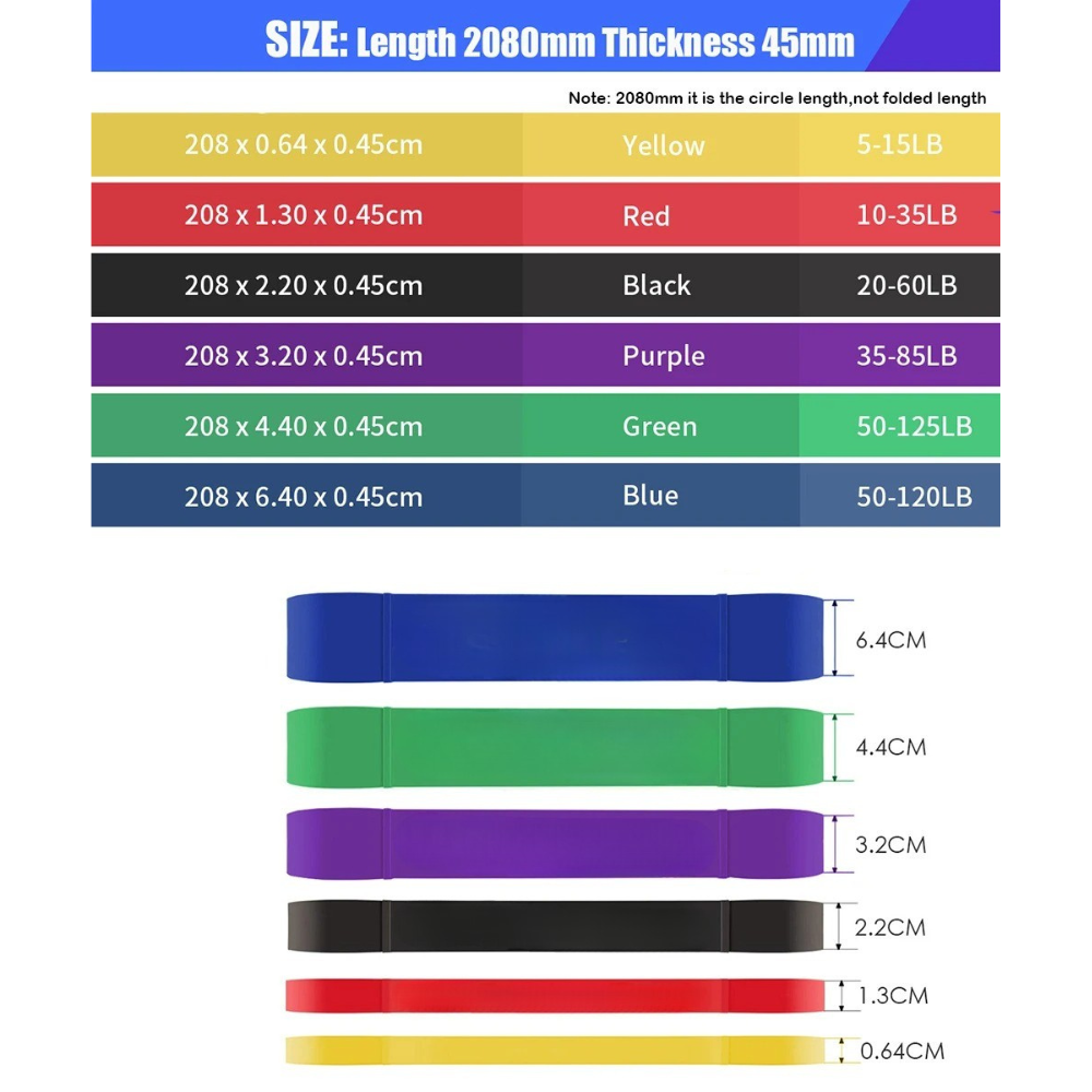 82" Resistance Loop Band – 5–125 LB Strength Range – Natural Latex or TPE – Single Loop for Pull-Ups & Strength Training