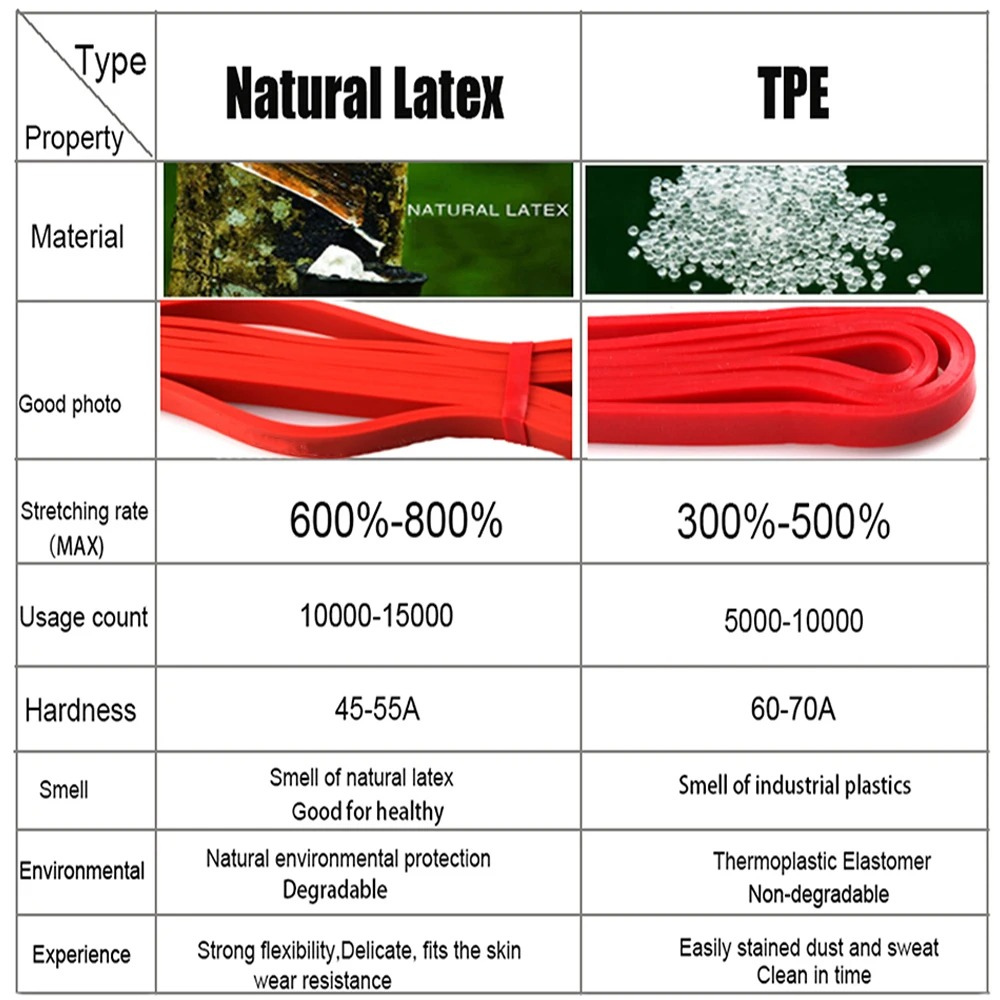 82" Resistance Loop Band – 5–125 LB Strength Range – Natural Latex or TPE – Single Loop for Pull-Ups & Strength Training